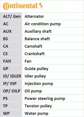 Ремінь поліклиновий FORD FUSION (JU_) 1.4/2002.08 - 2012.12 CONTITECH (6PK1042ELAST) Contitech фото 2