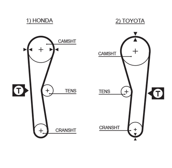 Ремень ГРМ Toyota Corolla/Celica/ZAZ Slavuta/Tavria 1.1-1.6 87-11 (19x94z) фото 6