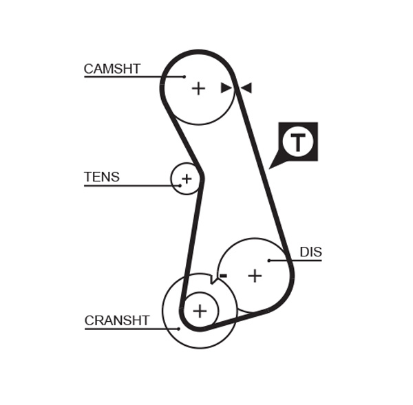 Ремінь зубчастий (довж. 60-150) AUDI 100 (4A, C4) 2.0 GATES (5308XS) Gates фото 2