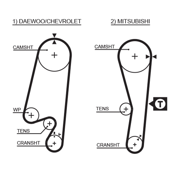Ремінь зубчастий (довж. 60-150) MITSUBISHI LANCER VI (CJ_, CP_) 1.3 12V (CK1A)/1995.09 - 2003.12 GATES (5434XS) Gates фото 2