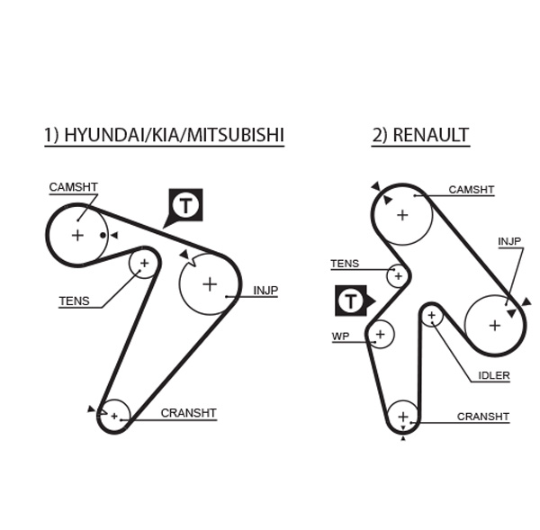 Ремінь ГРМ Mitsubishi Colt/Renault Laguna 2.2D/2.5TD 86- Gates фото 9